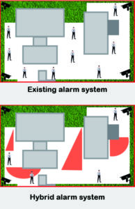 Hybrid security