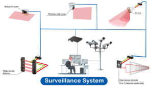 Surveillance system