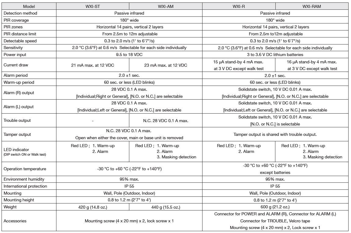 optex wxi technical specifications en