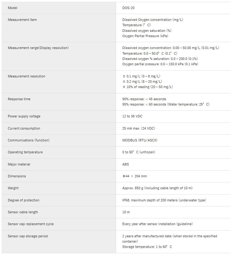 Specification