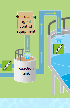 flocculating agent