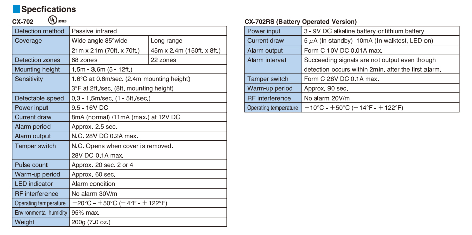 CX-702 CX-702